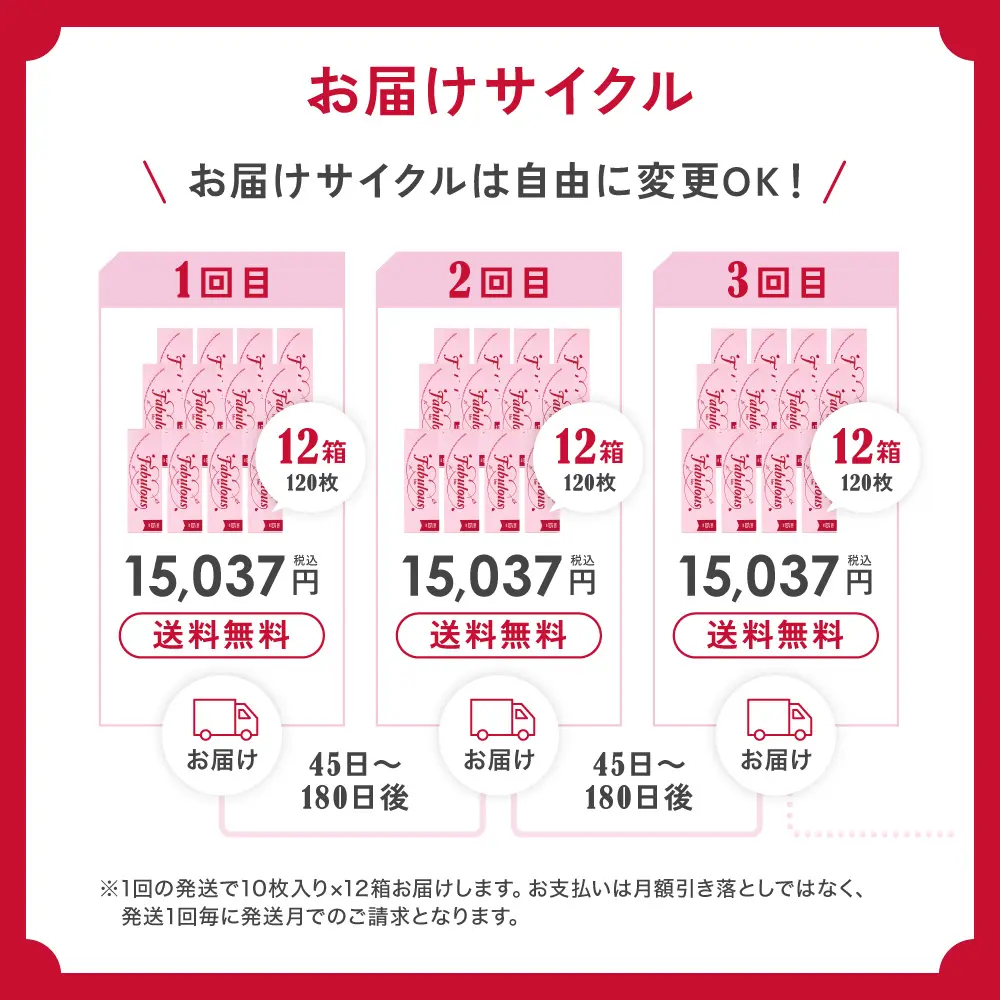 お届けサイクル